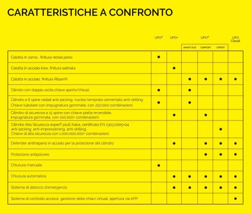 Meroni chiusura portellone Defender UFO² 8092332415 (2PZ) KA