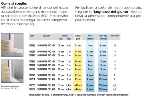 Nastro autoespandente SOUDABAND PRO BG1 MM15/1-4 (rotolo 15m)
