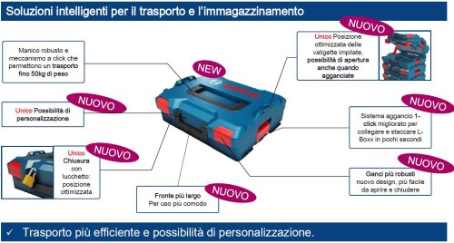 Valigetta Bosch Professional L-BOXX 102